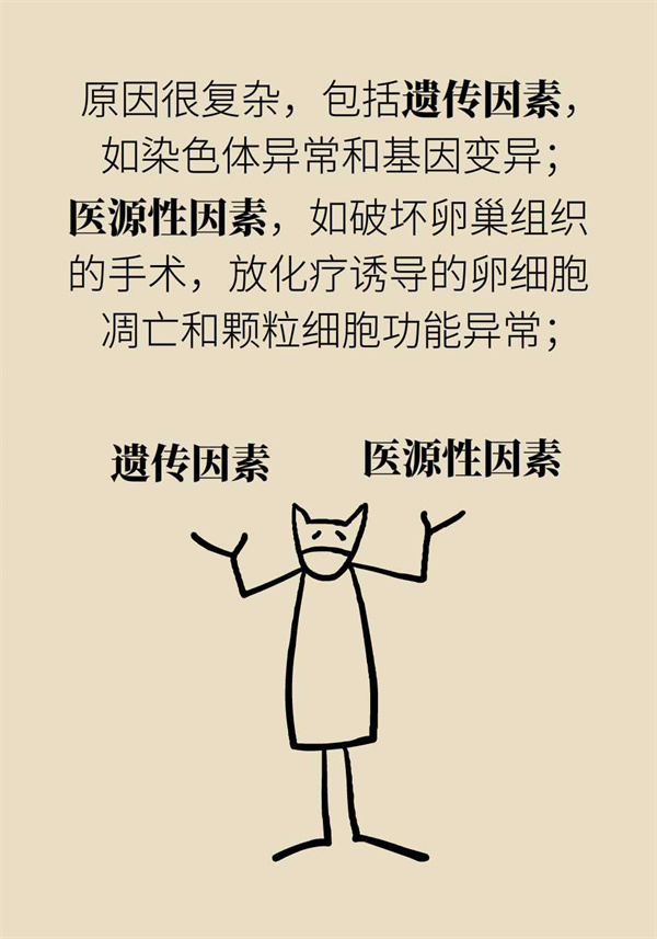 卵巢功能有衰退迹象怎么保养,卵巢功能不好会影响卵巢质量吗