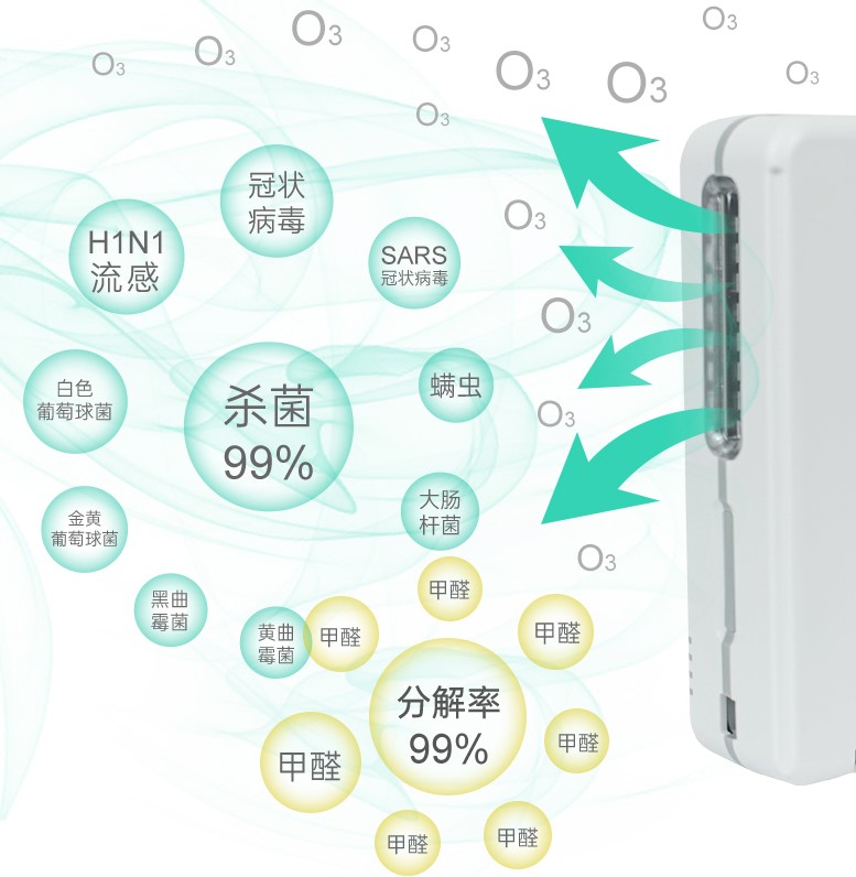 沙发上的螨虫用什么喷效果好,沙发有细菌怎么消毒