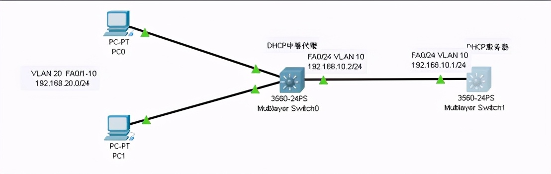 ciscorouter配置dhcp,思科交换机vlan开启dhcp服务器