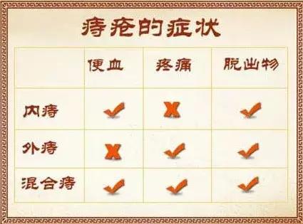 痔疮混合痔的最佳治愈方法,痔疮内痔外痔混合痔哪个严重
