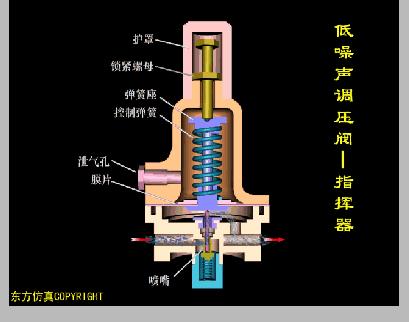 阀门工作原理动图大全,各种阀门原理动画演示