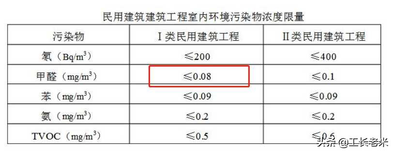 家庭装修什么东西甲醛污染最严重,新房装修甲醛轻度污染可以入住吗