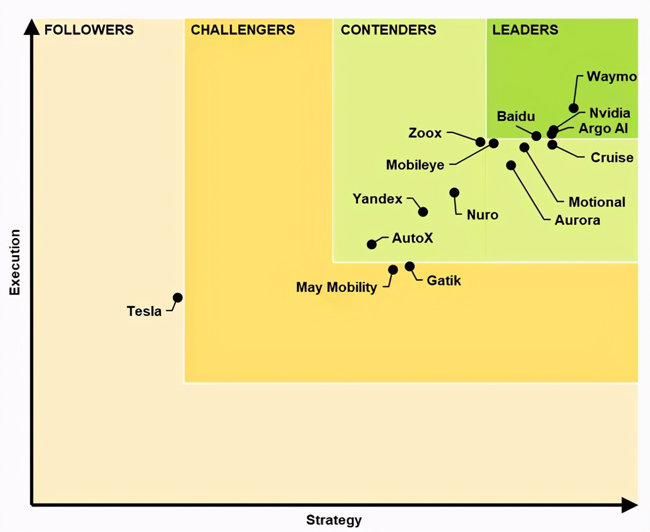 百度apollo和华为自动驾驶区别,百度apollo自动驾驶课程
