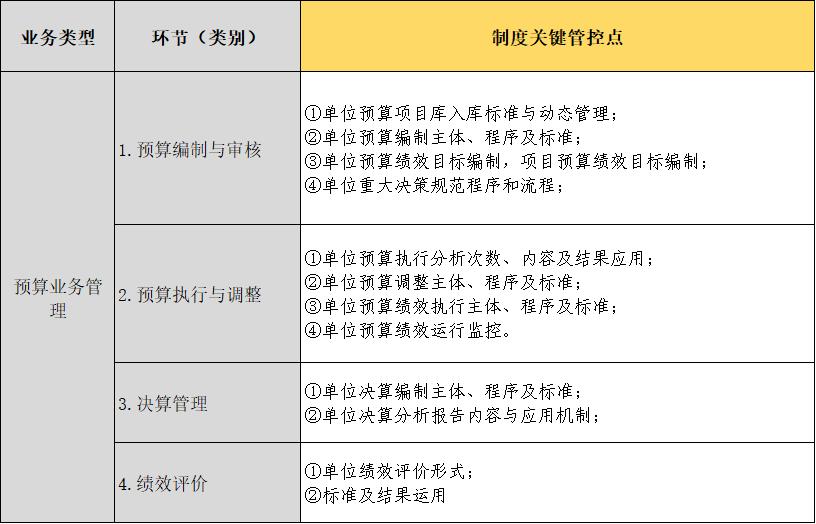 2020行政事业单位内控报告,行政事业单位内控报告怎么填
