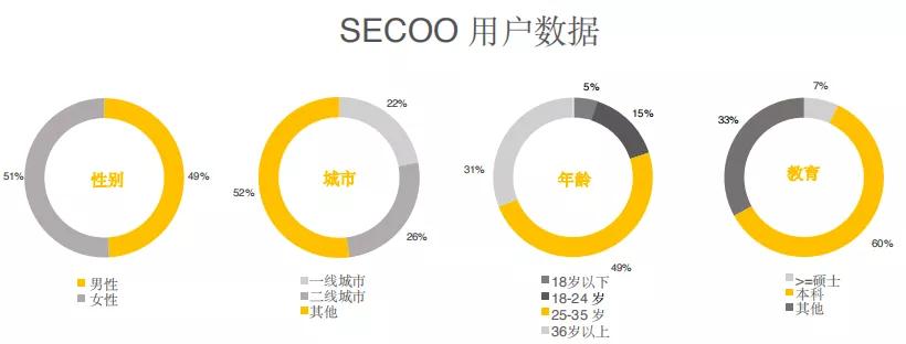 奢侈品消费回流，寺库生意经了解一下？