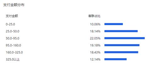 独家|淘宝/天猫：9月犬主粮销售破3.5亿（内附Top榜单）