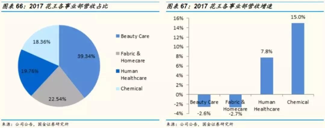 国金证券纺服｜东洋之镜为鉴，穿越周期的颜值行业