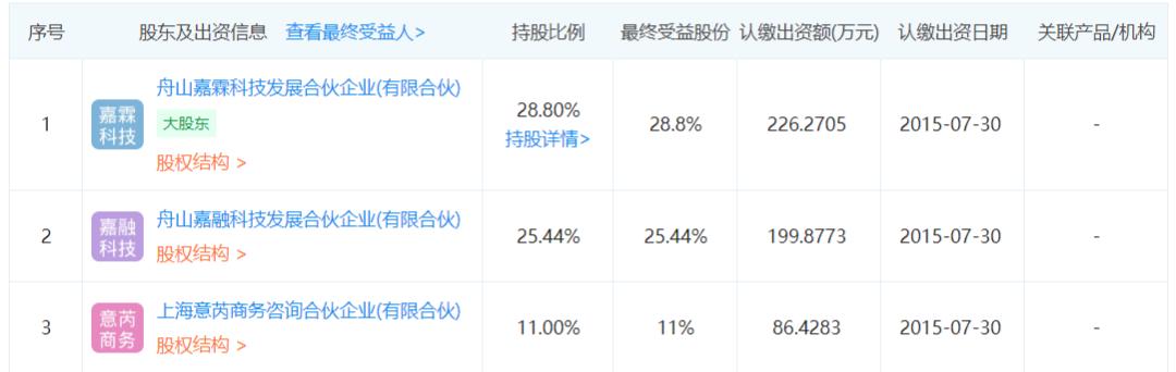 网贷之家前子公司导流“714高炮”,138万会员被收割6亿“砍头息”
