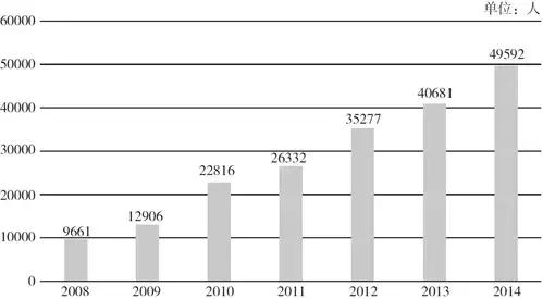 从捡垃圾到世界冠军电影视频,从捡垃圾开始到世界首富在线观看