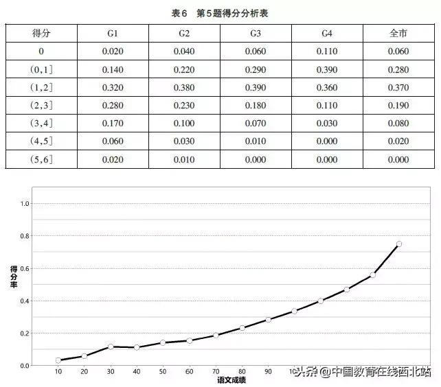 高考前各科试题预测,2018高考选择题大全
