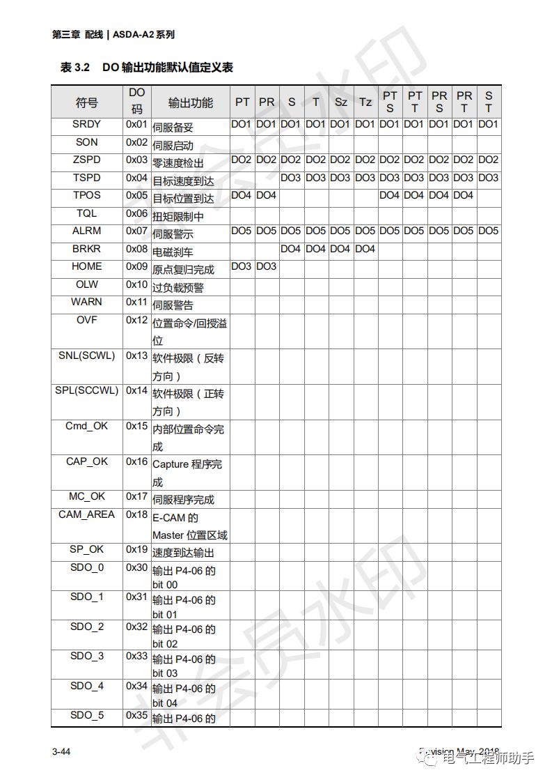台达a2伺服连接电脑要安装驱动么,台达a2伺服所有参数恢复出厂设置