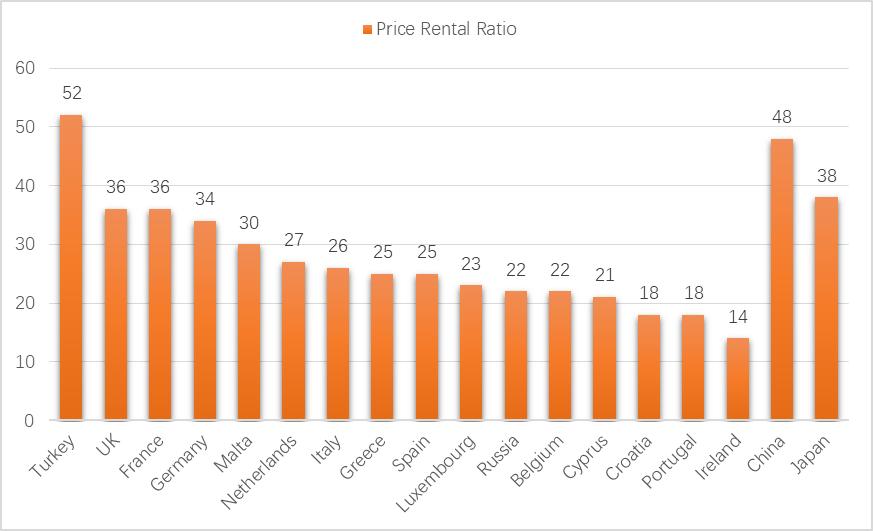 为什么它这么强势吸金？一文浅析葡萄牙房地产市场