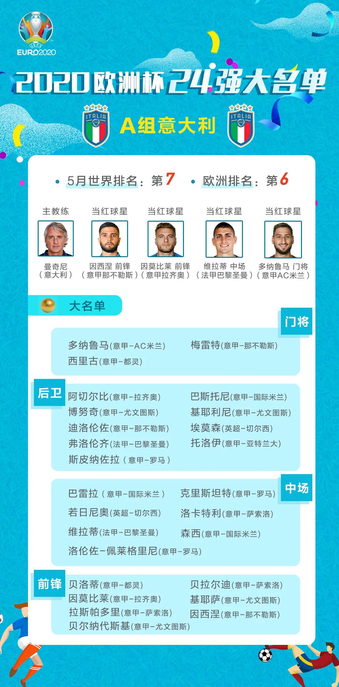 欧洲杯24强国家队名单,2021欧洲杯赛程时间表4强