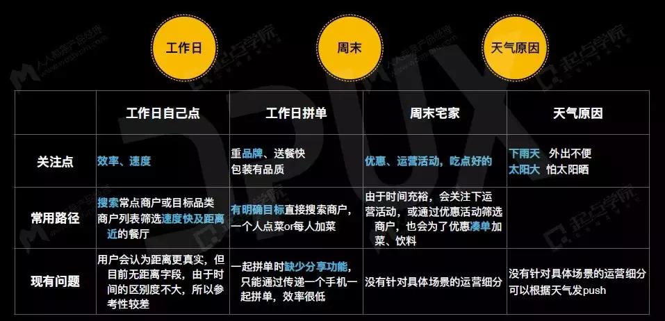 美团点评引流100个技巧,美团点评最赚钱的方法