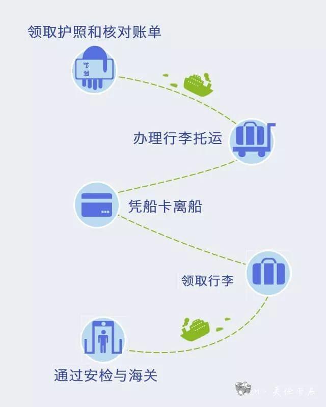 世界梦号邮轮全图,全球最大海上超级城堡