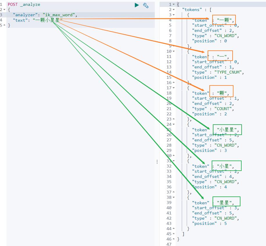 别只会搜日志了,求你懂点原理吧