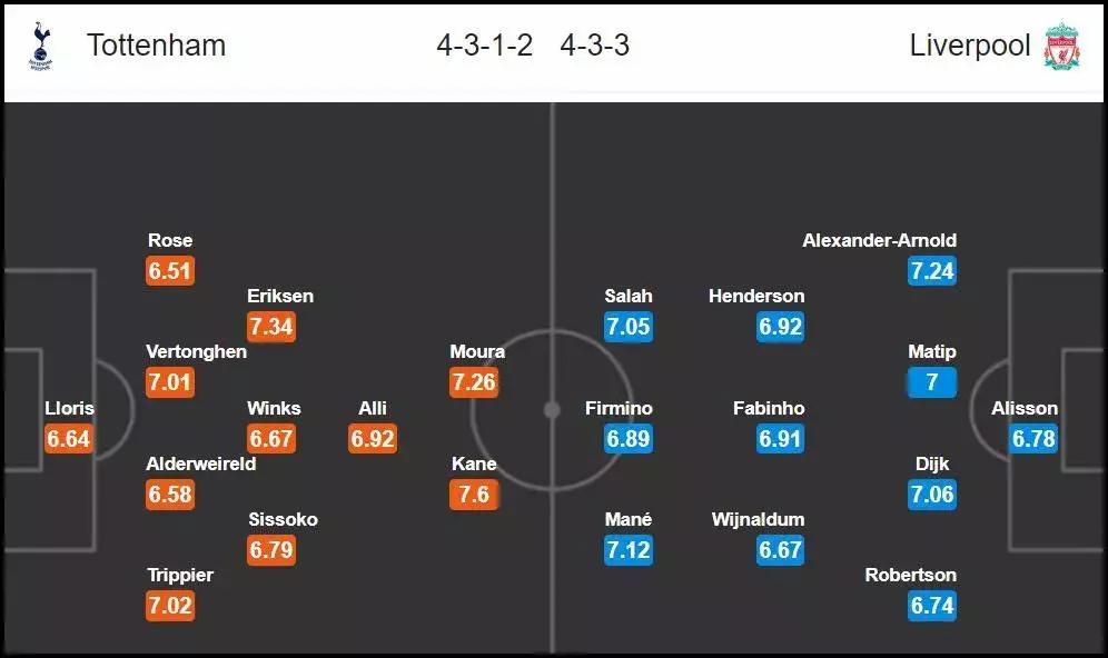 百折不挠的进球,热刺18-19欧冠之路