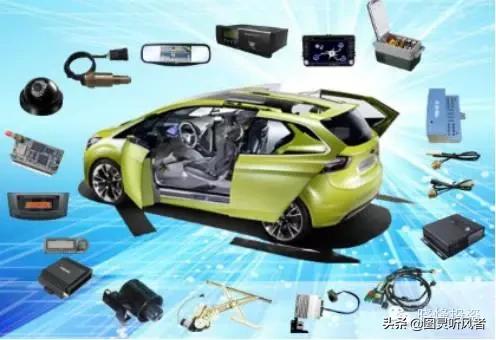 智能汽车全产业链分析,汽车电子产品发展趋势