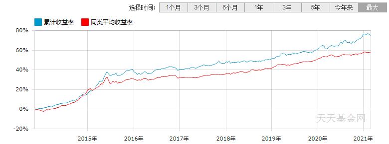从业20年的“固收+”老将，景顺长城毛从容2只代表基金梳理