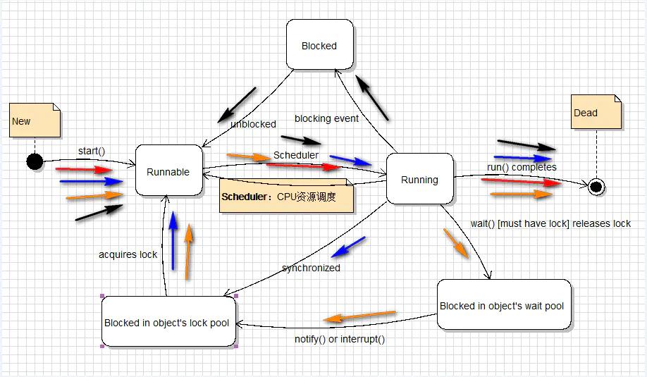 能看出技术水平的java面试题,java基础面试题2021
