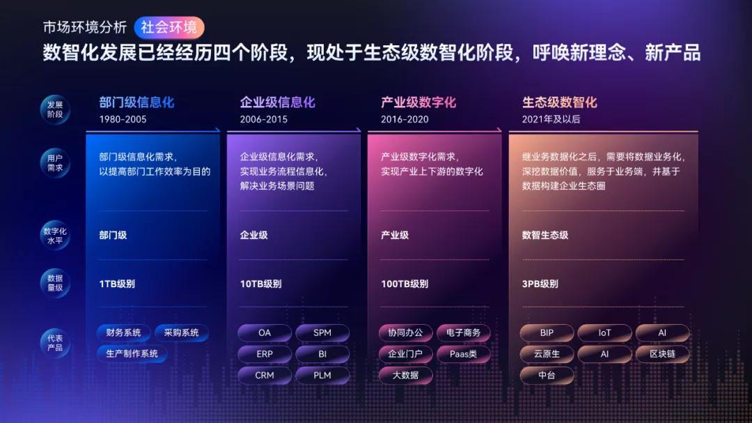 知乎网友这几张PPT表格页,我直接给它美颜开到满级!网友:牛批