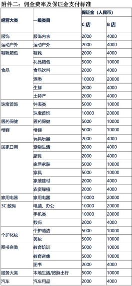 入驻头条小店保证金多少钱,免费入驻头条小店2021