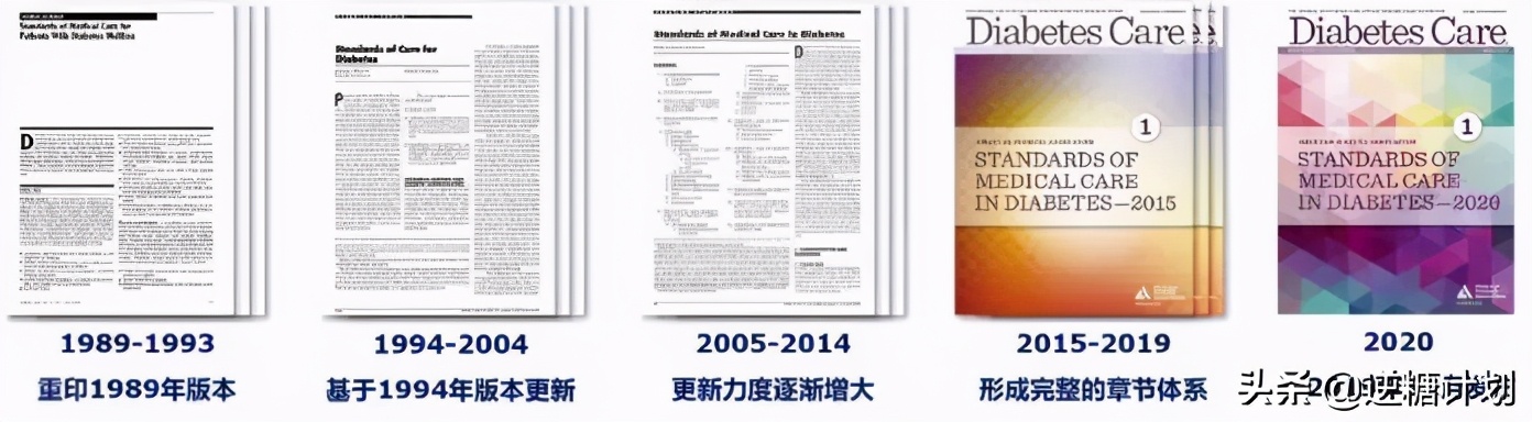 有效的生活方式管理，始终是糖尿病治疗的基础