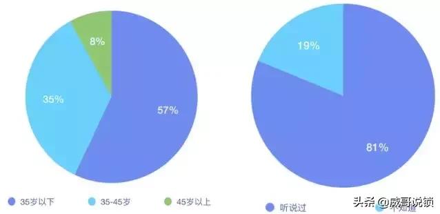 中国智能门锁行业市场前景分析,2022智能锁行业现状