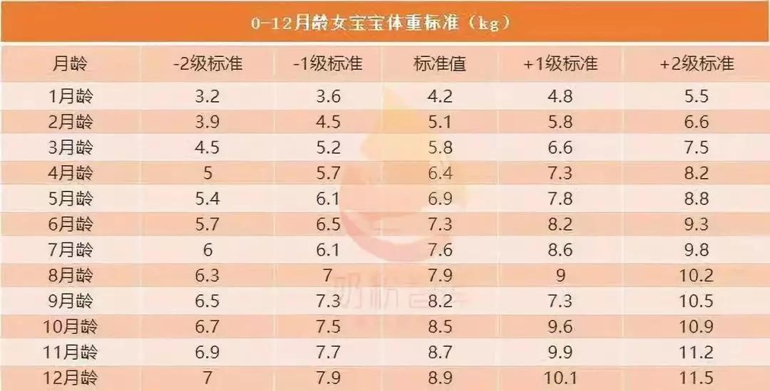 喝奶粉不长肉是奶粉不适合吗,宝宝不长肉是奶粉过敏吗