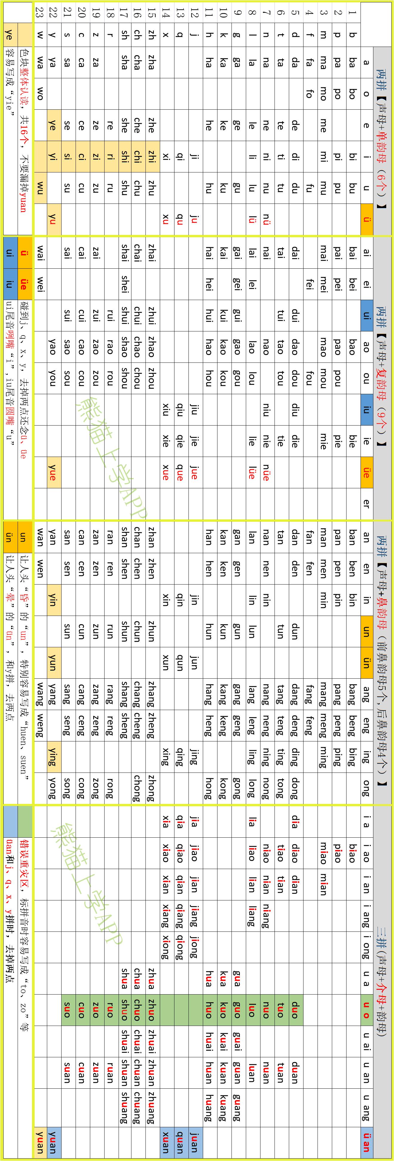 二年级语文拼音学习方法和技巧,二年级上语文必背带拼音