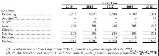 美国汽配连锁巨头怎么赚钱的,美国汽配连锁店视频