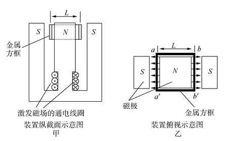 高中物理题型归纳及解题技巧笔记,高考物理学霸笔记知识点整理大全