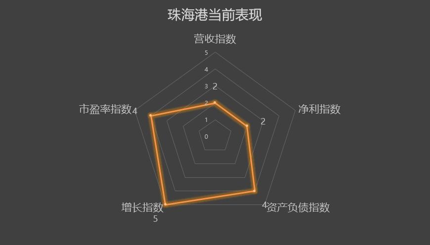 珠海港000507最新传闻,000507珠海港股票分红