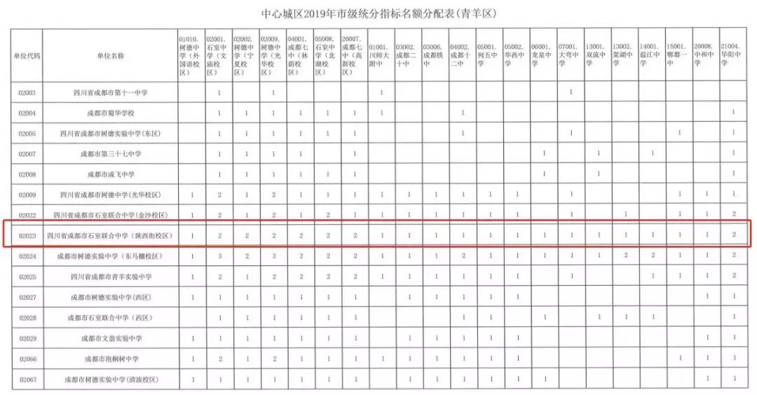 三小联中怎么样,三小联中好不好