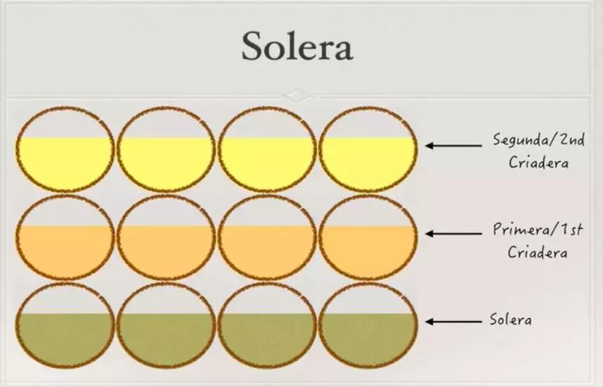 这种细思极恐的“橡木桶老汤”，造就了一众世界名酒