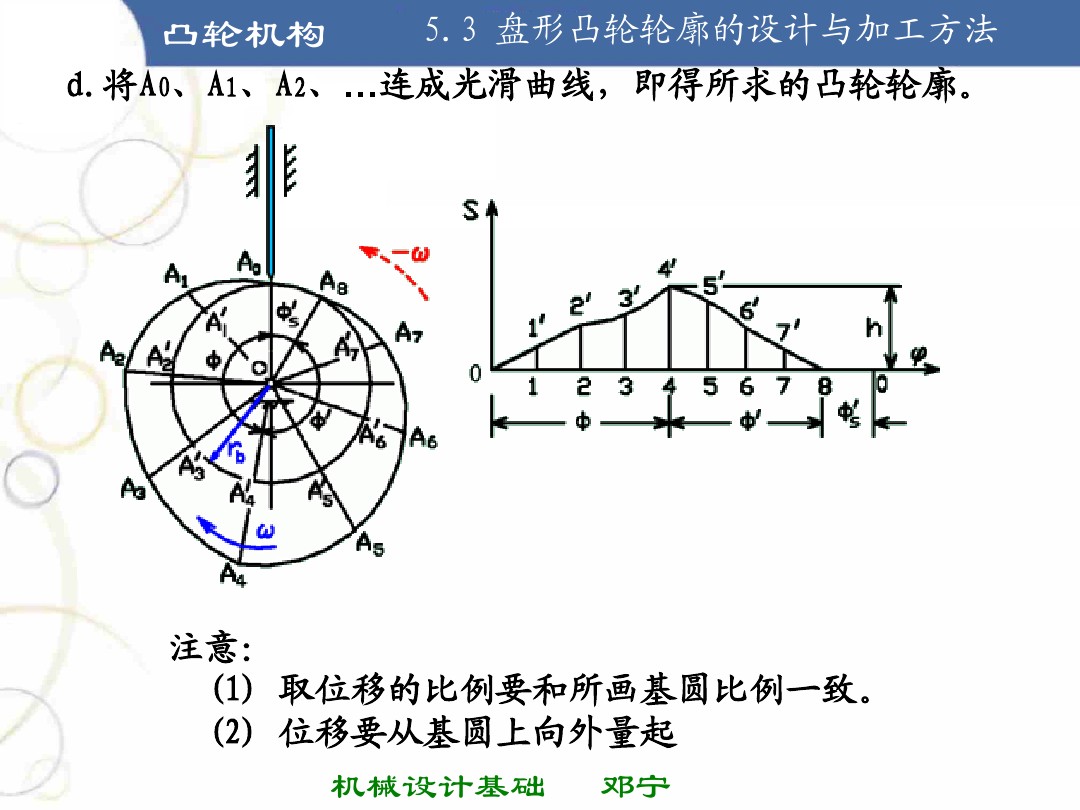 凸轮机构基础知识介绍，共46页图文，可以先初步了解一下