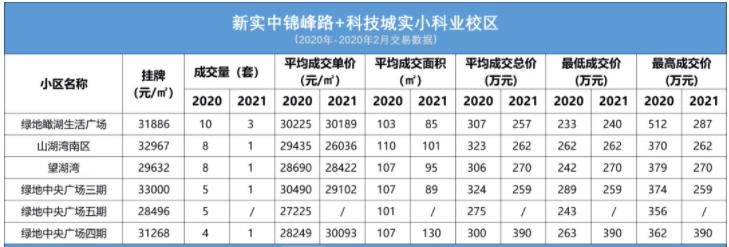 苏州实验初中马运路和锦峰路,马运路校区和锦峰路校区