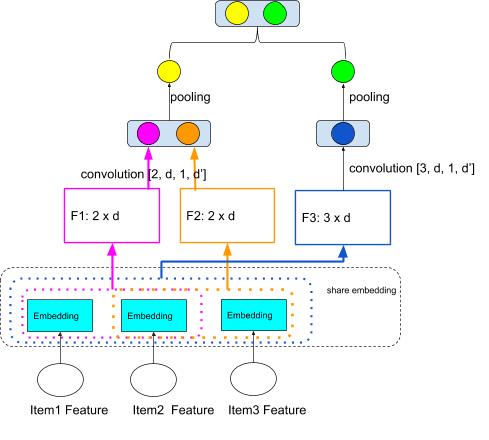 用户行为预测模型,用户行为序列建模