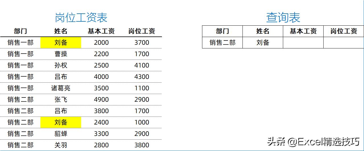 如何用vlookup查找同一列重复数据,vlookup查找姓名有重复的怎么处理