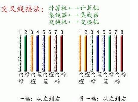 86型网线插座面板接线方法,网线面板带wifi如何接线