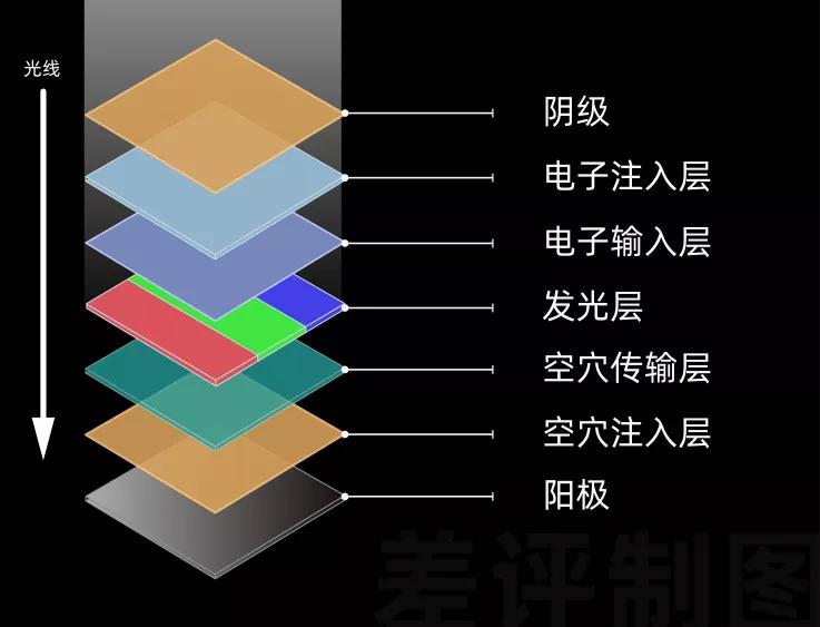 ltpo屏幕真的省电很多吗,搭载ltpo屏幕更省电吗