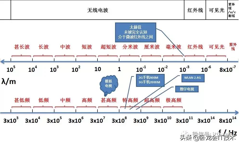 好知识分享,好知识要分享哪些