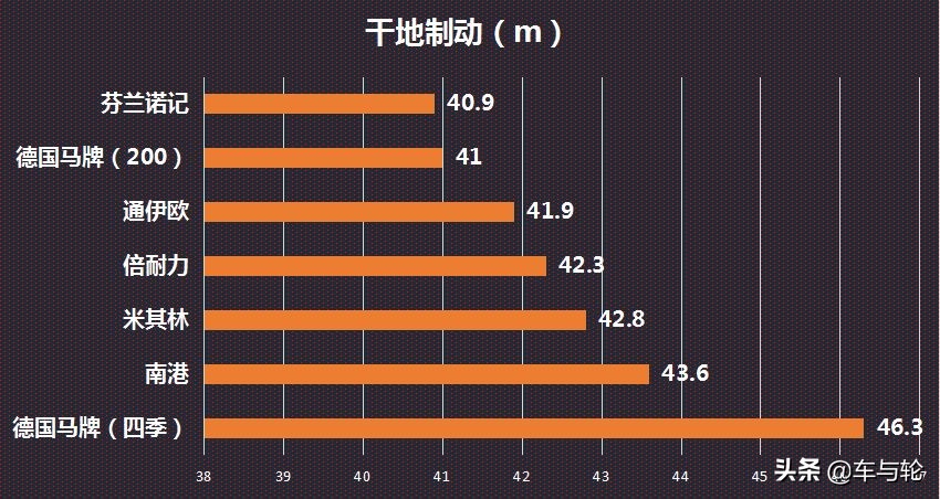 最新轮胎世界十大排名,各品牌轮胎的性能一览表