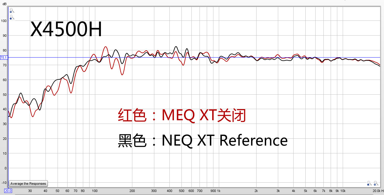 高端和旗舰差多少?天龙AVR-X4500H与AVC-X6500H试用报告!