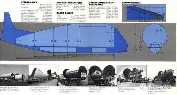 最大型运输机自重是多少吨,目前全世界最大的运输机