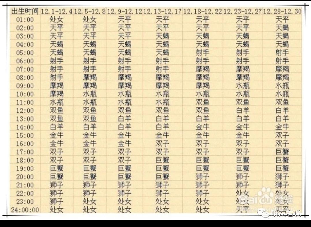 月亮星座和上升星座查询表,月亮星座和上升星座查询小程序