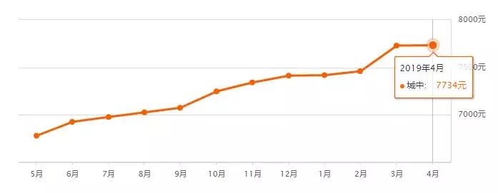 最新西宁房价一览表,2023年下半年西宁市房价走势
