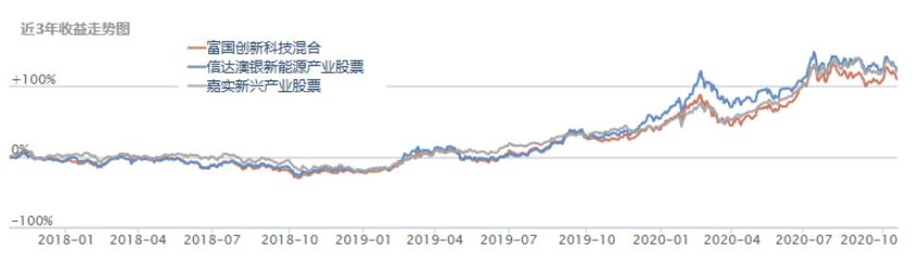 投资理财5%收益,投资理财知识终身受用