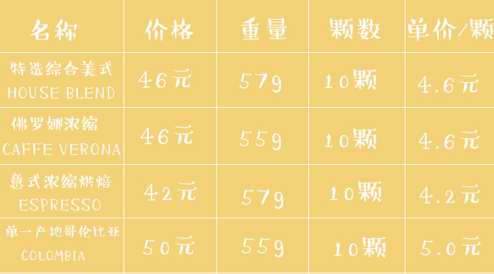 星巴克胶囊咖啡排行榜前十名,星巴克胶囊咖啡评测轻度
