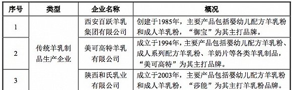 羊奶粉发展需要突破,羊奶粉店的前景